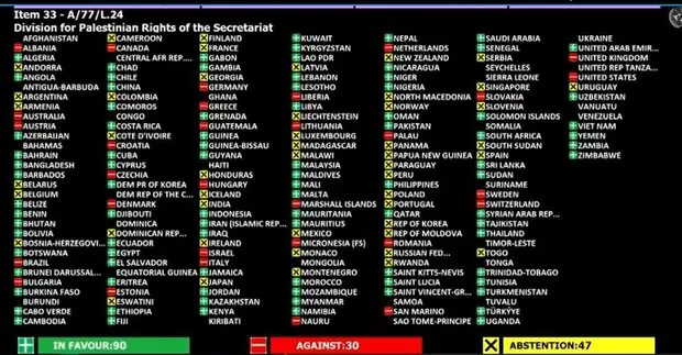 مجمع عمومی سازمان ملل یک قطعنامه در حمایت از فلسطین تصویب کرد